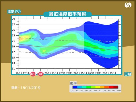 四季 時間|淺談季節的劃分｜香港天文台(HKO)｜教育資